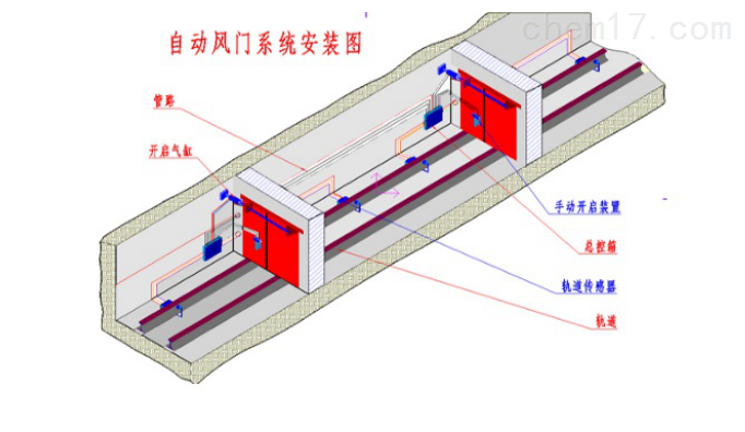 鋼制自動(dòng)無(wú)壓風(fēng)門(mén)