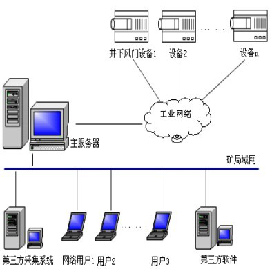 自動無壓風門系統結構