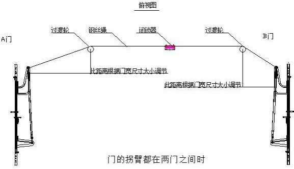 風(fēng)門閉鎖裝置FMBS