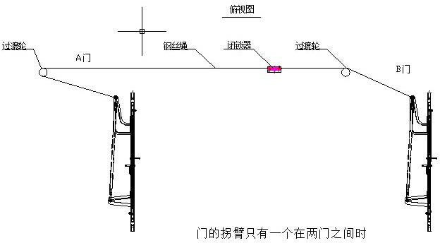 風(fēng)門閉鎖裝置FMBS