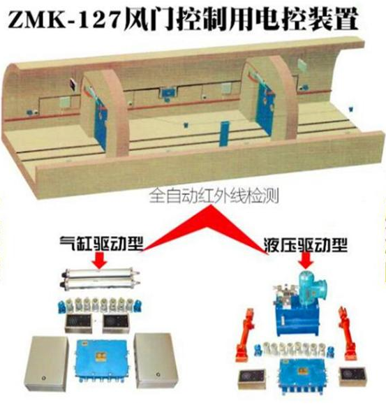 礦用氣動自動無壓風門,煤礦液壓自動無壓平衡風門